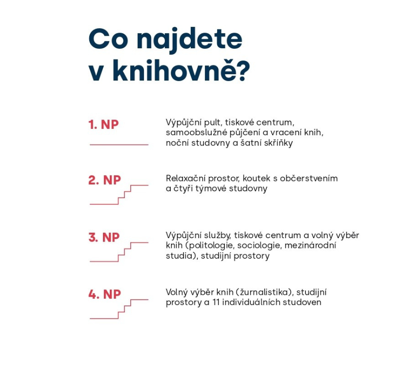 Co kde najdete